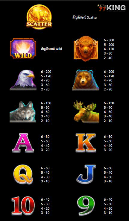 เกมสล็อต Charge Buffalo จากเว็บไซต์ ufa77king