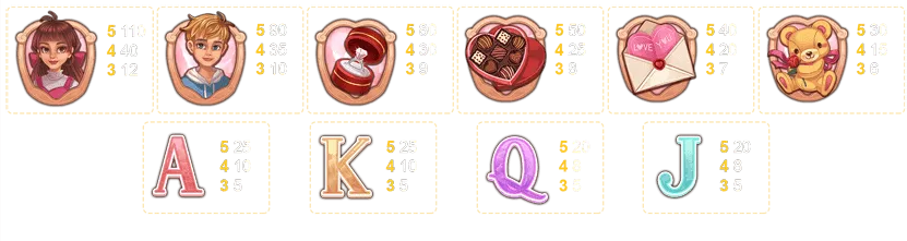 เกมสล็อต Miracle of Roses จากเว็บไซต์ ufa77king