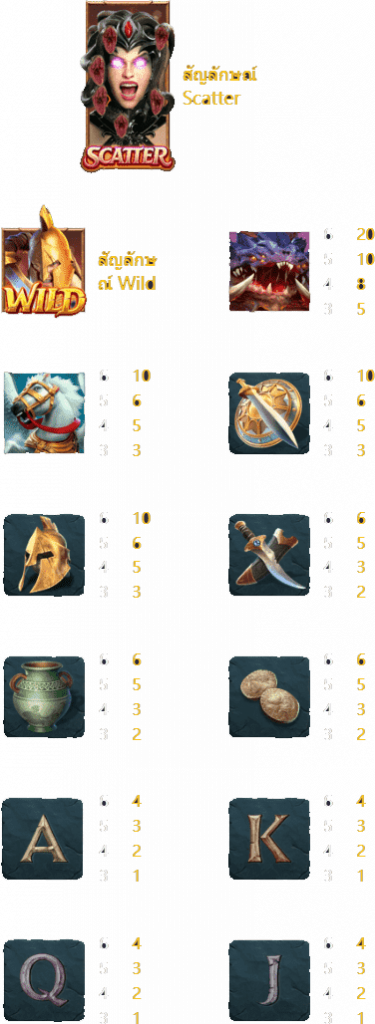 เกมสล็อต Legend of Perseus จากเว็บไซต์ ufa77king