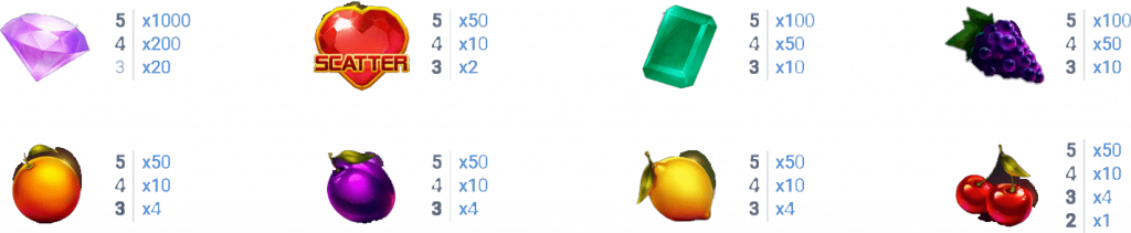 เกมสล็อต Juicy Gems จากเว็บไซต์ ufa77king