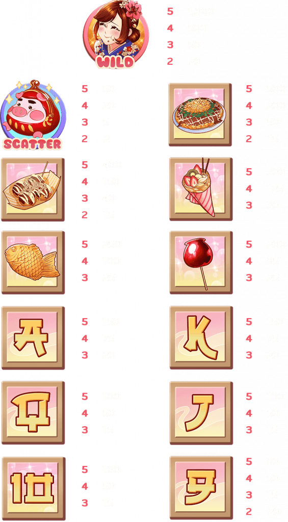 เกมสล็อต Yummy Money จากเว็บไซต์ ufa77king