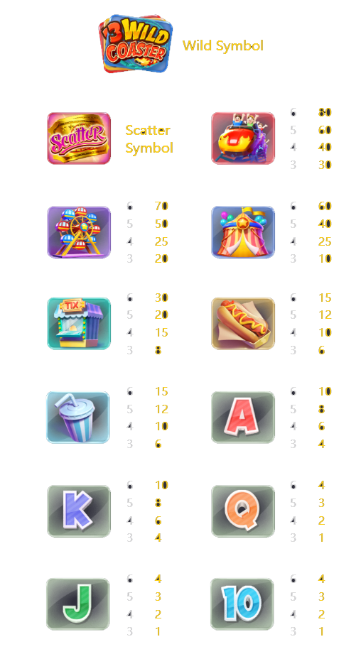 เกมสล็อต Wild Coaster จากเว็บไซต์ ufa77king