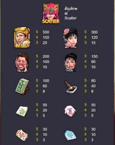 เกมสล็อต Flirting Scholar จากเว็บไซต์ ufa77king