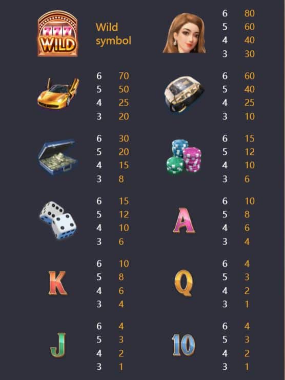 เกมสล็อต Dreams of Macau จากเว็บไซต์ ufa77king