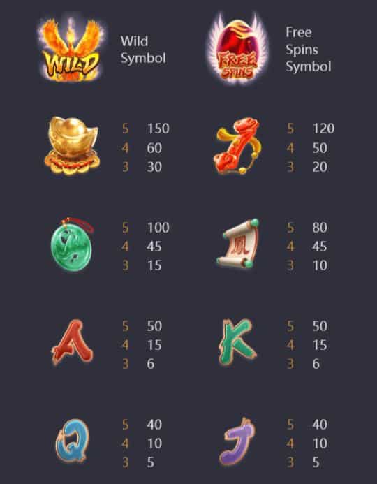 เกมสล็อต Phoenix Rises จากเว็บไซต์ ufa77king