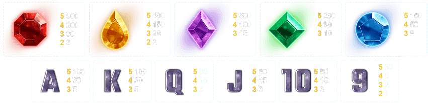 เกมสล็อต Enchanted Stones จากเว็บไซต์ ufa77king