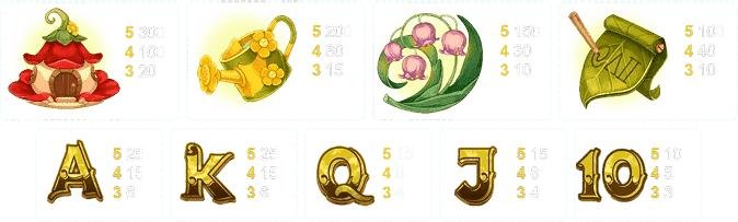 เกมสล็อต Fortune Fairy จากเว็บไซต์ ufa77king