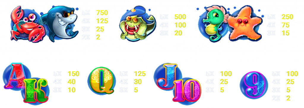 เกมสล็อต Mermaid จากเว็บไซต์ ufa77king